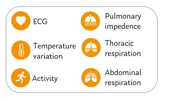 Monitoring Solution