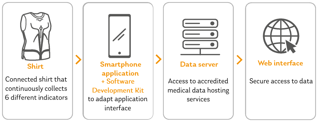 Monitoring Solution