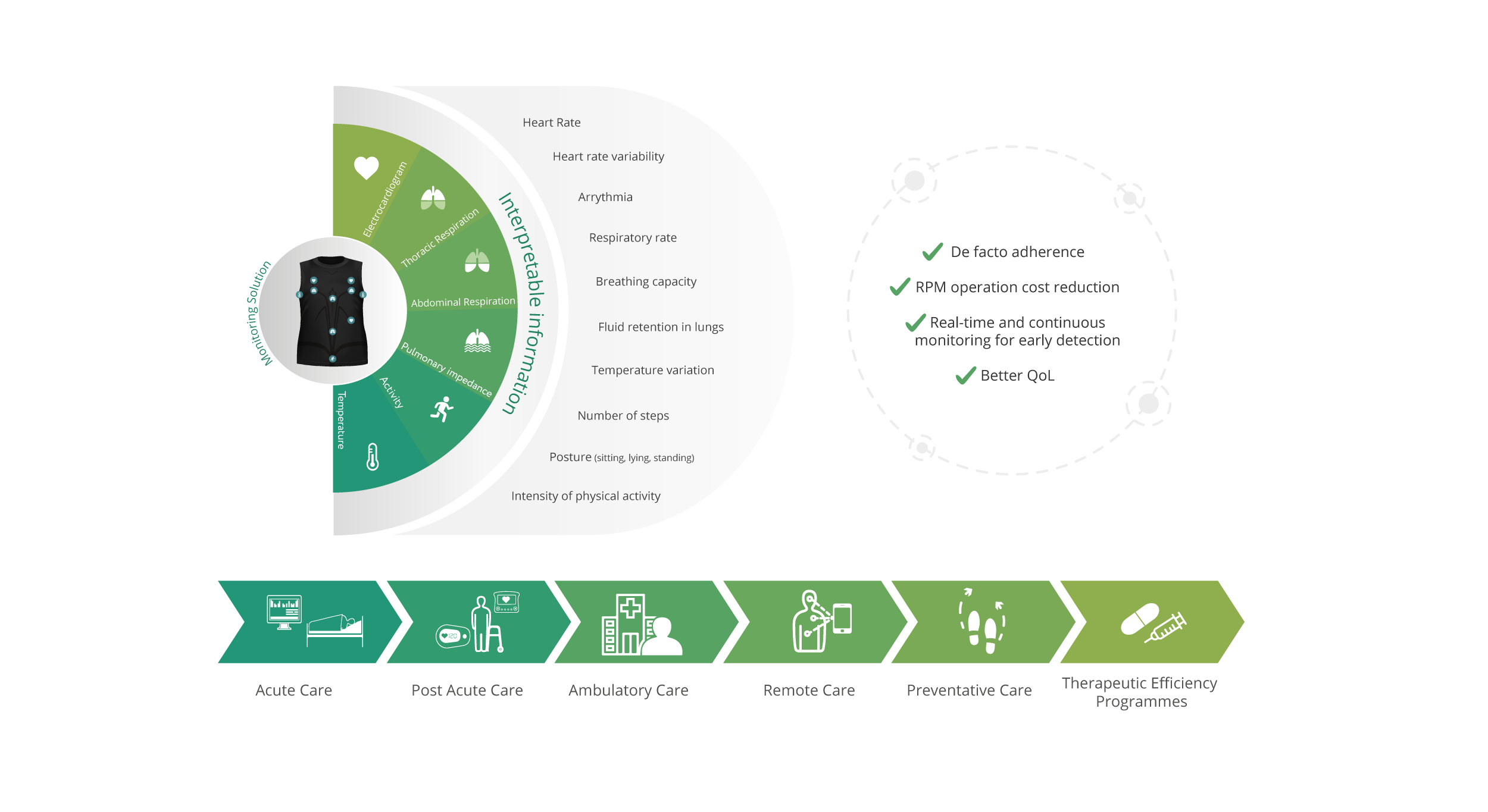 Monitoring Solution